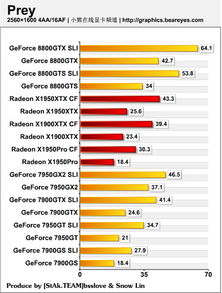 一块RTX 3080显卡走天下？全国最详尽的性能与应用测试报告