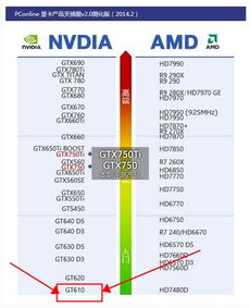 深入解析 NVIDIA GeForce GTX 610显卡的性能与定位
