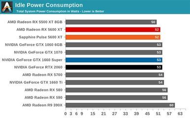它迫使RTX2060降价 AMD新显卡RX5600XT值得买吗？