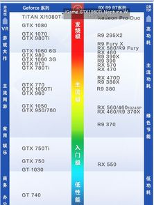 千元预算显卡推荐 1000元左右高性价比之选