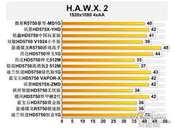 全方位测试 2010年16款HD5750显卡年度横评